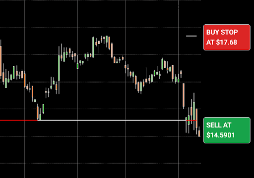 Sell At Suggestion Example