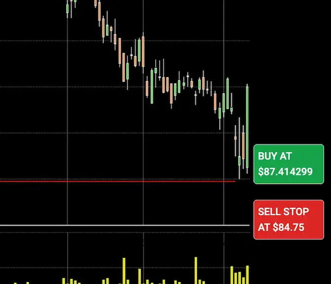 Bullish pattern chart
