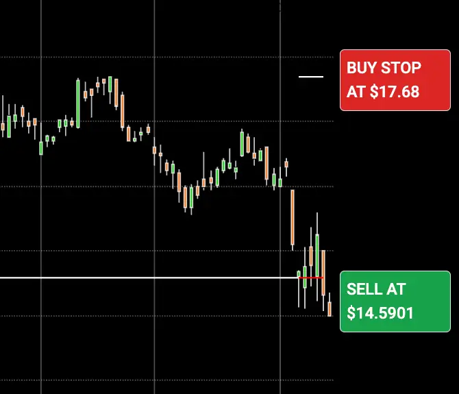 Bearish pattern chart