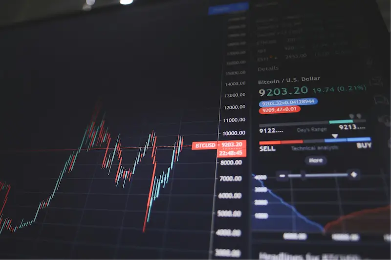 Investment chart review