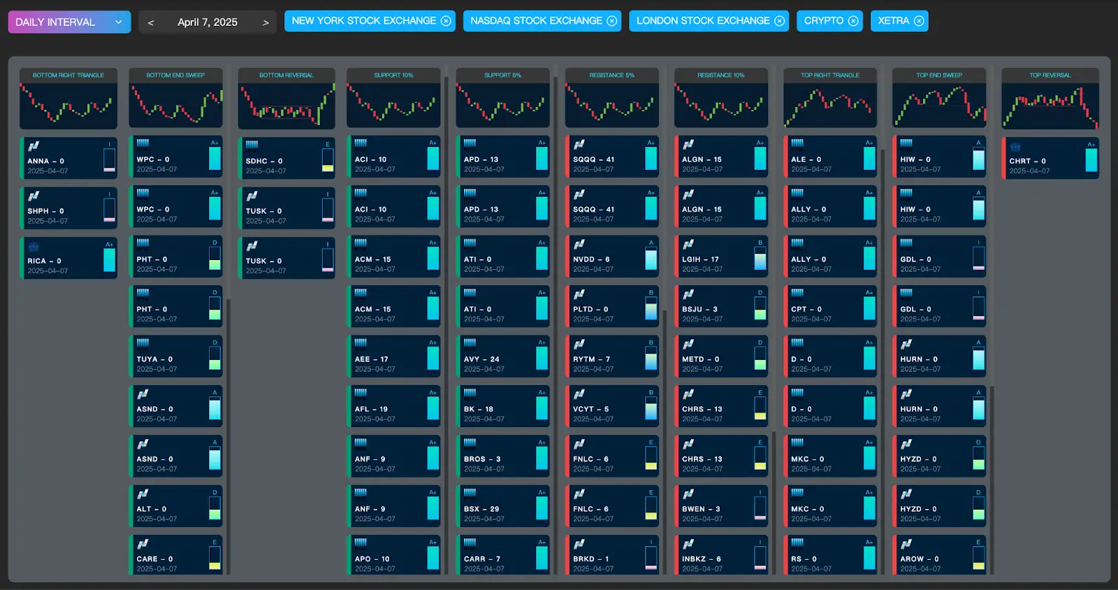 Dashboard with chart patterns